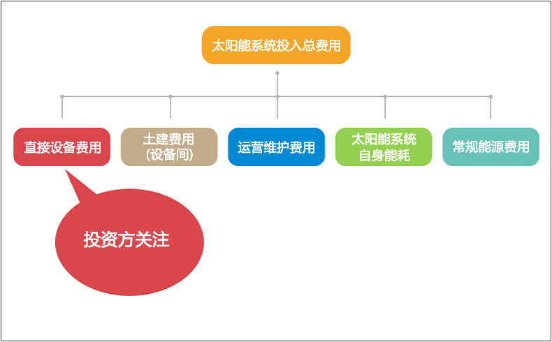 米乐是不是正规平台:哈密市聚力重点项目建设 以有效投资驱动高水平质量的发展