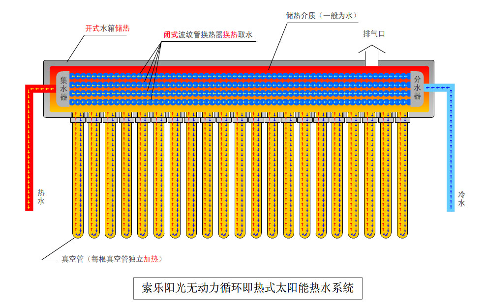 米乐是不是正规平台:电池技术_太阳能电池技术_太阳能资讯 - OFweek光伏网