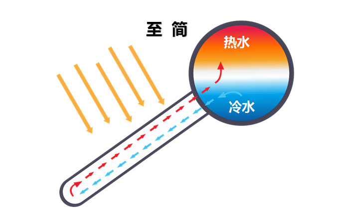 米乐是不是正规平台:海宁创源太阳能获得光伏板装置用中压块专利可简略快速的装置光伏板